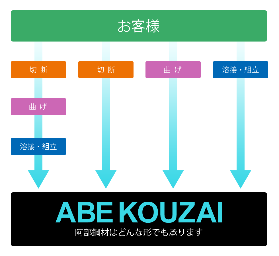 業務内容